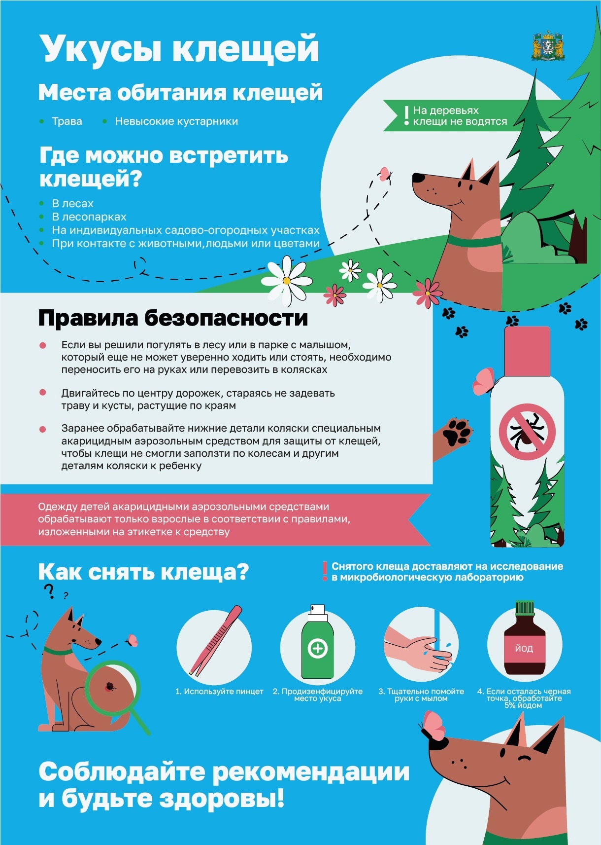 Риск укусов клещей Риск укусов клещей.